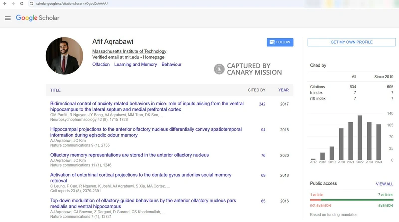 Afif Aqrabawi cm20 scholar.google.ca_#20