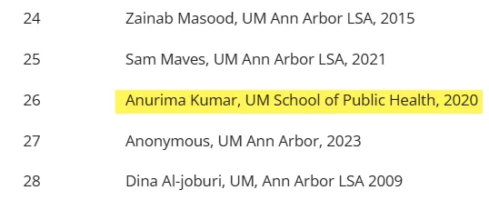 Anurima_Kumar_Dec_2023_umichalumni4palestine.com.png_#1