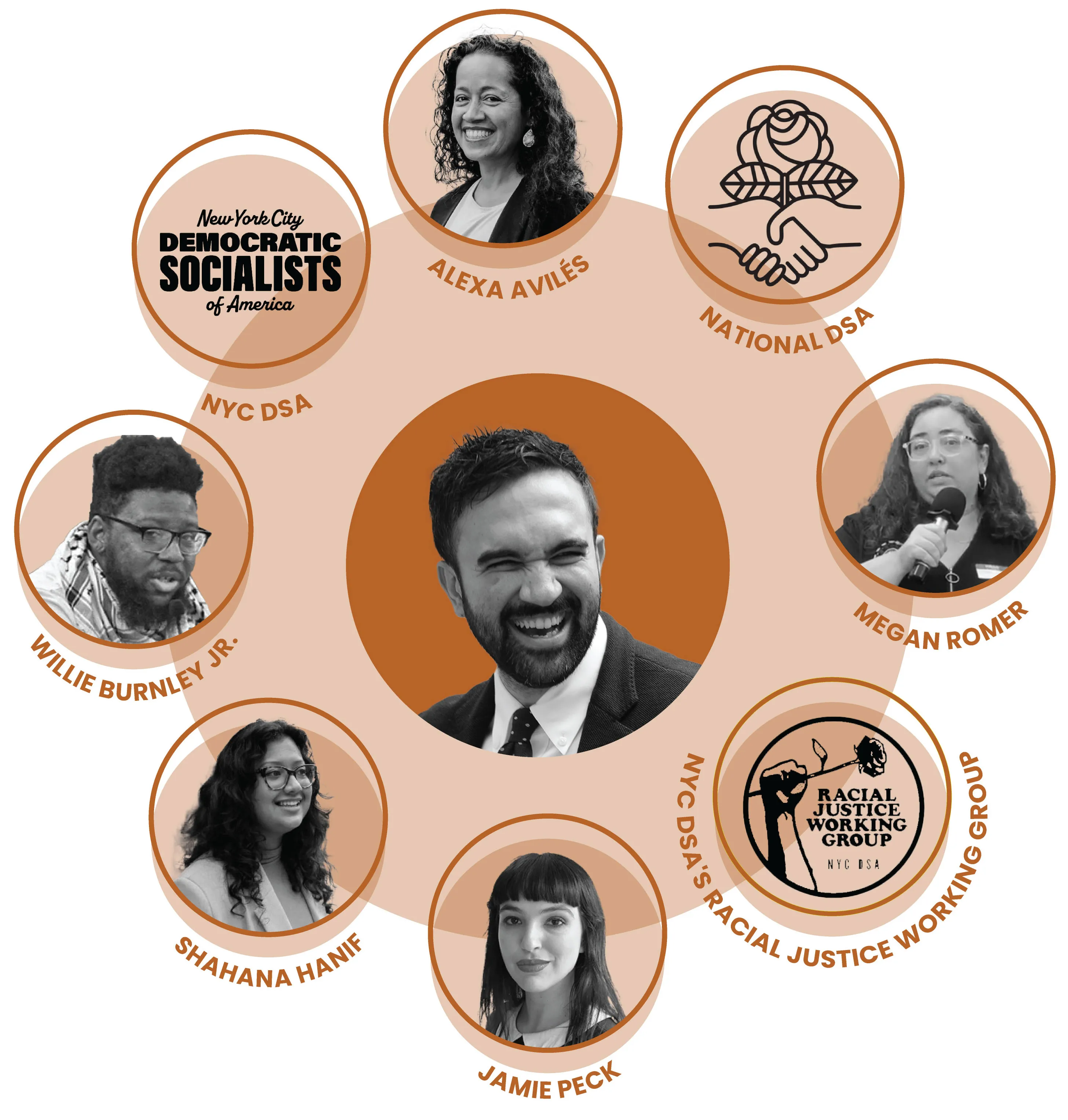 Defund the Police Advocates