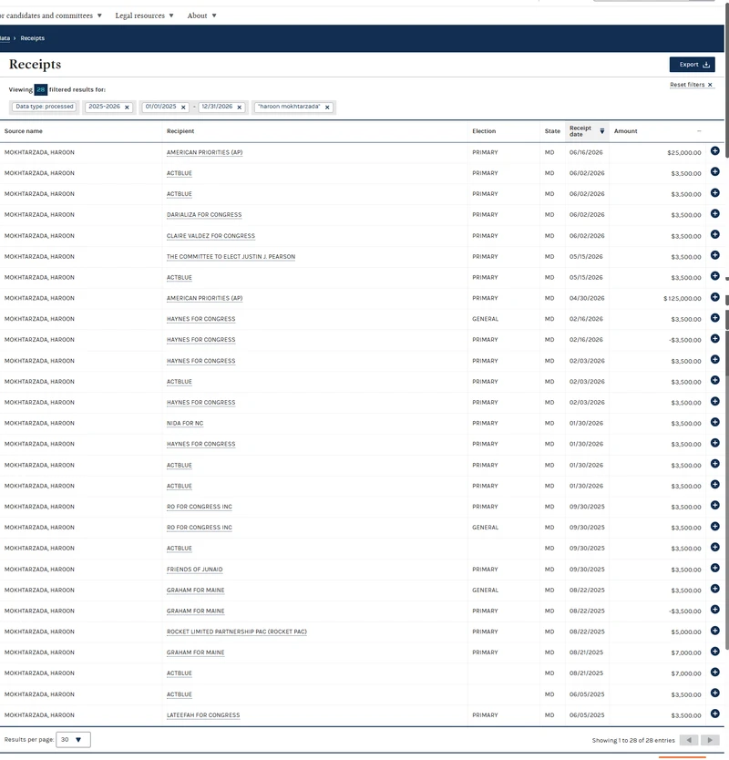 Haroon_Mokhtarzada_Oct_6_2026_fec.gov.png_#3