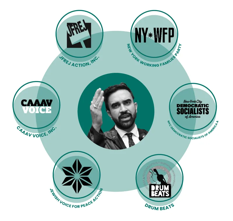 Mamdani’s Campaign Field Organizers