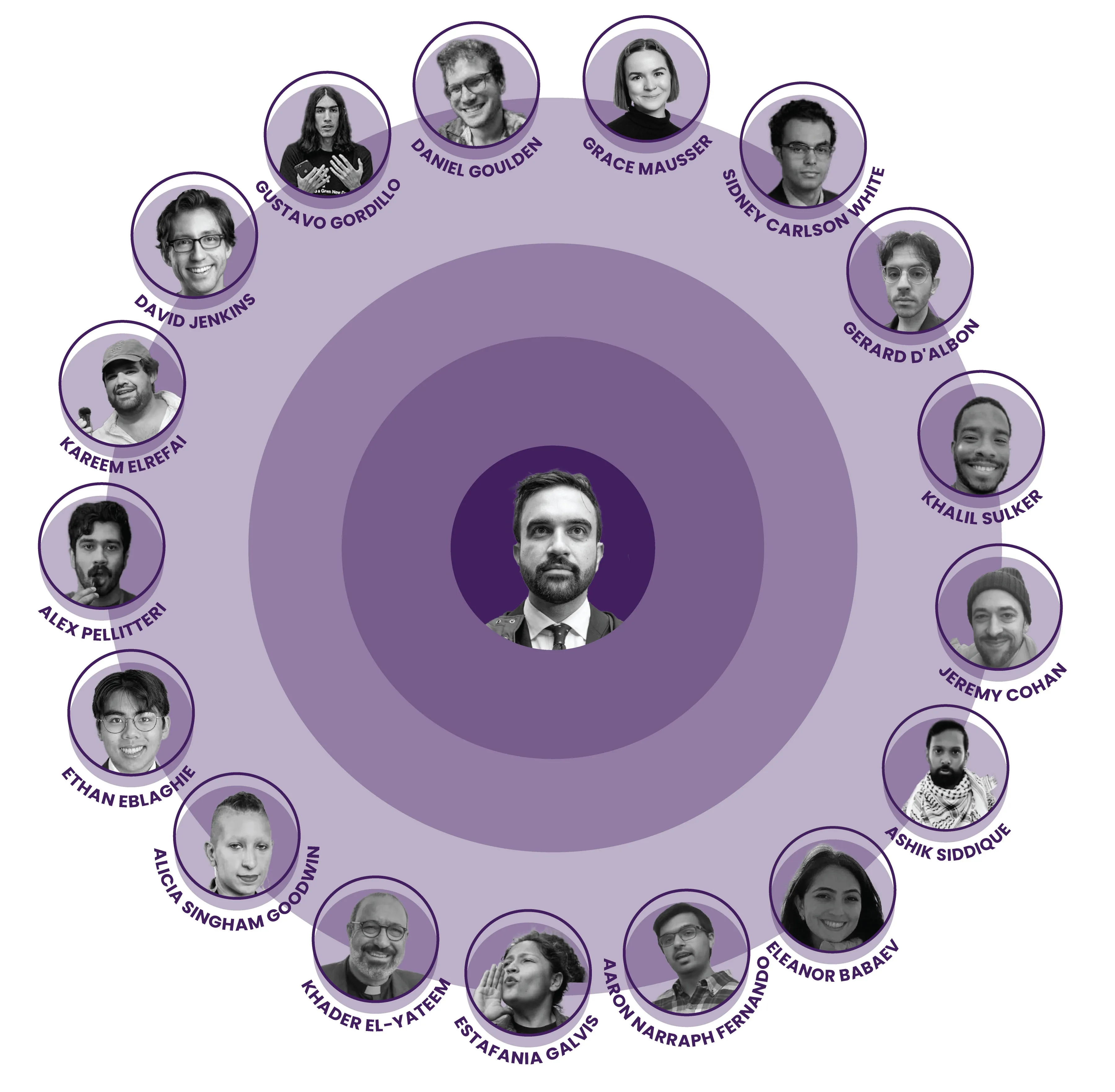 The NYC DSA Inner Circle