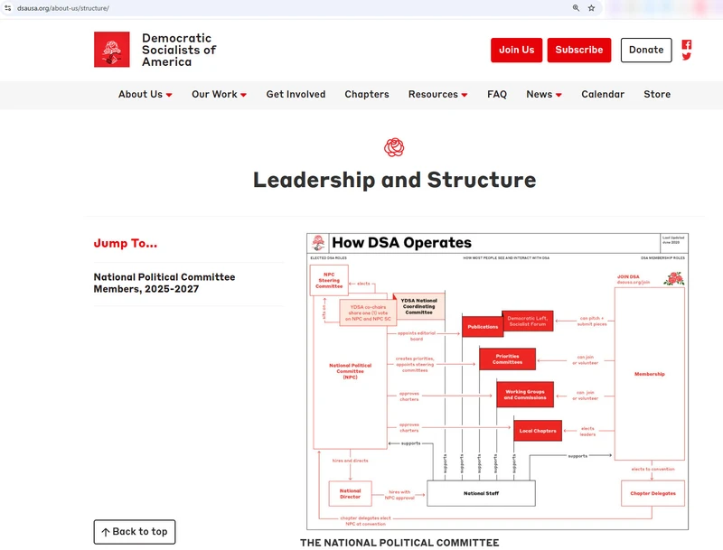 Sarah Anastasia Milner_#20