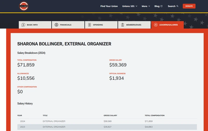 Sharona_Bollinger_Jun_23_2025_unionfacts.com.jpg_#1