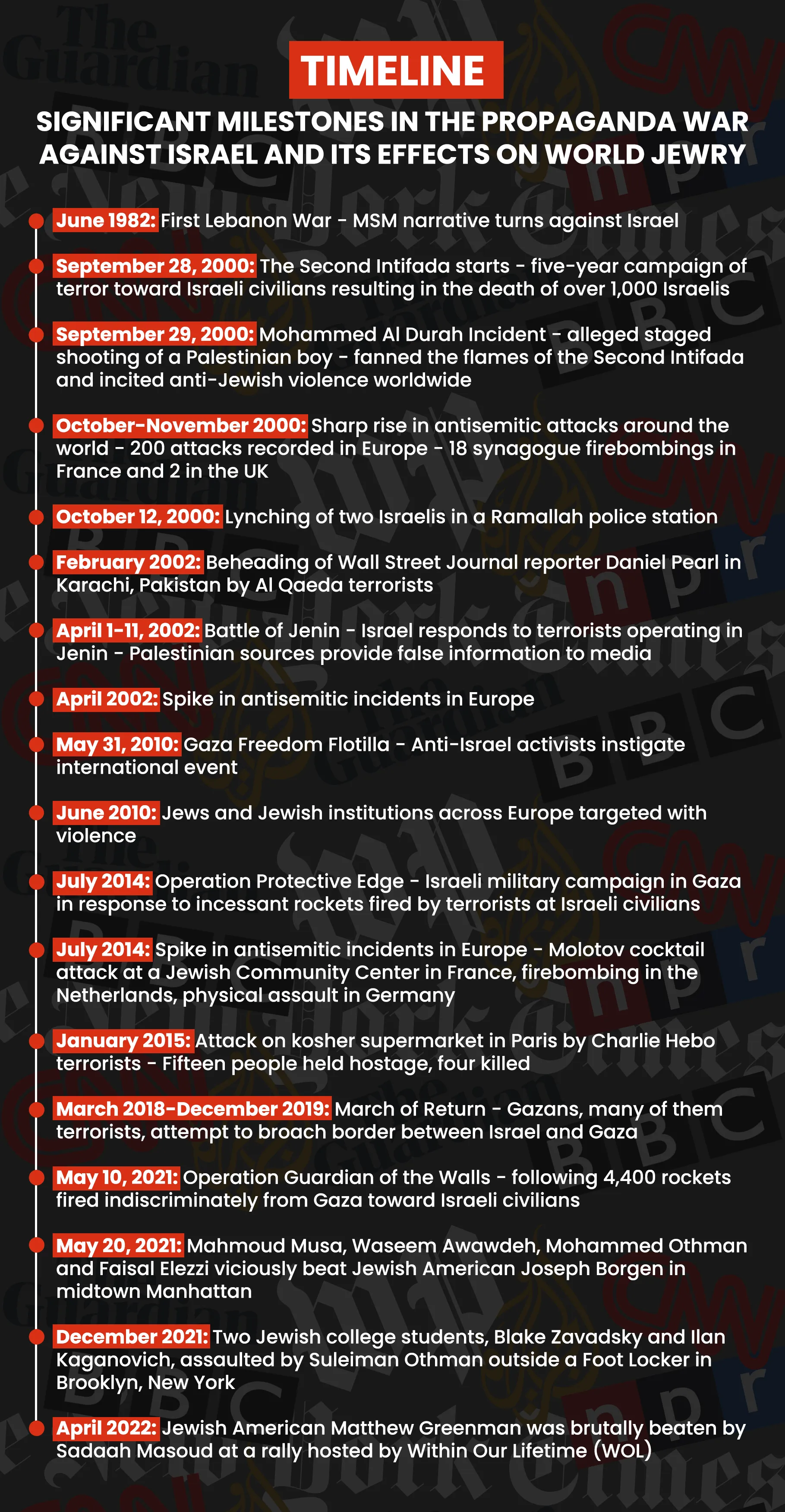 Timeline.png
