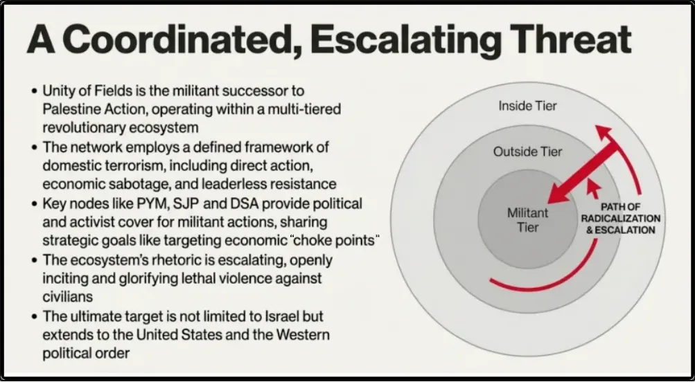 UOF-Escalating Threat.png