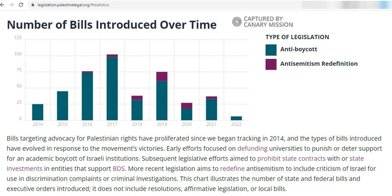 imgi 36 Palestine Legal cm34 legislation.palestinelegal.org_#34
