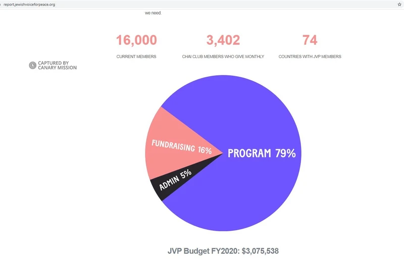 imgi 52 JVP Org cm42 report.jewishvoiceforpeac.org_#50