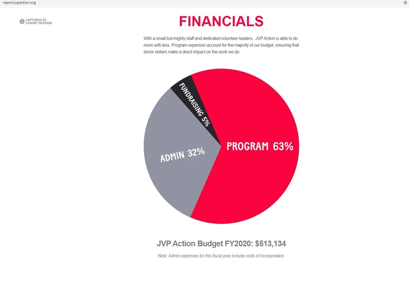 imgi 56 JVP Org cm46 report.jvpaction.org_#54