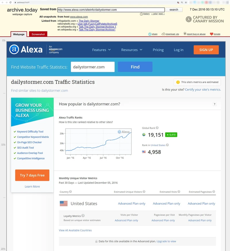 imgi 79 Daily Stormer cm86 alexa.com_#77