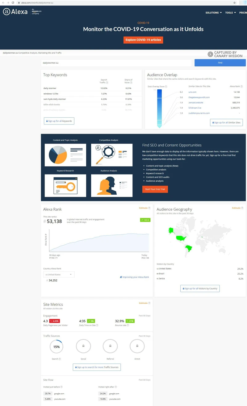 imgi 80 Daily Stormer cm87 alexa.com_#78