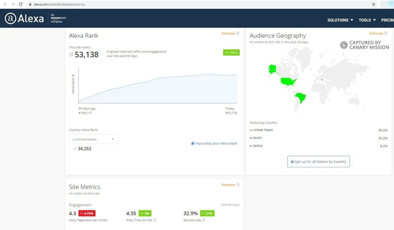 imgi 81 Daily Stormer cm88 alexa.com_#79