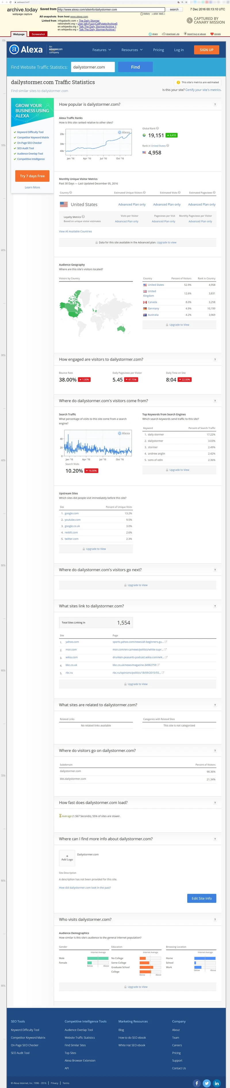 imgi 82 Daily Stormer cm89 alexa.com_#80