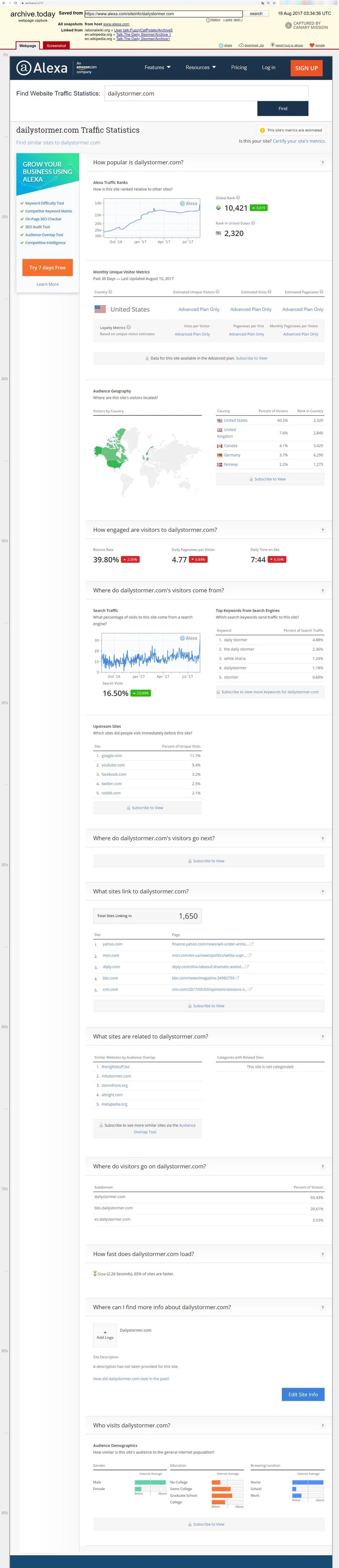 imgi 87 Daily Stormer cm94 alexa.com_#85