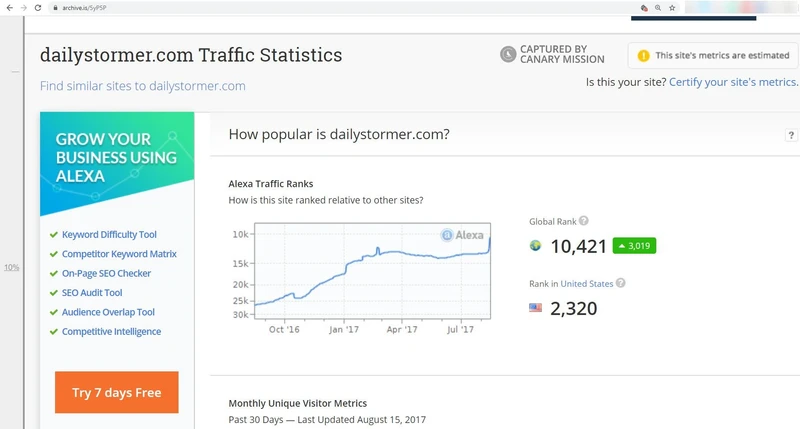 imgi 88 Daily Stormer cm95 alexa.com_#86